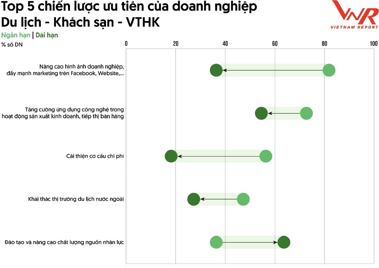Yêu cầu doanh nghiệp phải đổi mới sản phẩm