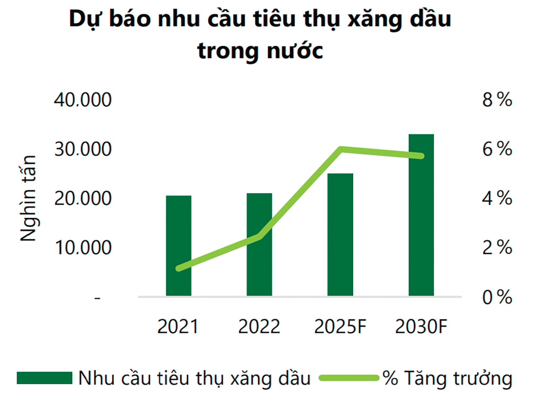 “Đón sóng” cổ phiếu xăng dầu