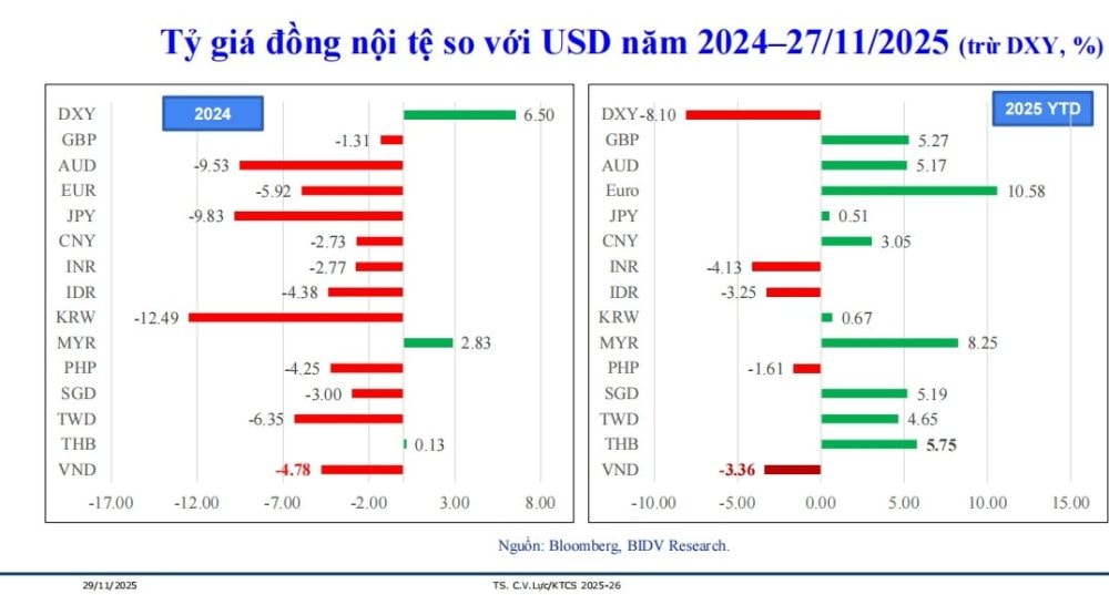 Tỷ giá tiếp tục kỳ vọng ổn định, hỗ trợ giữ mặt bằng lãi suất