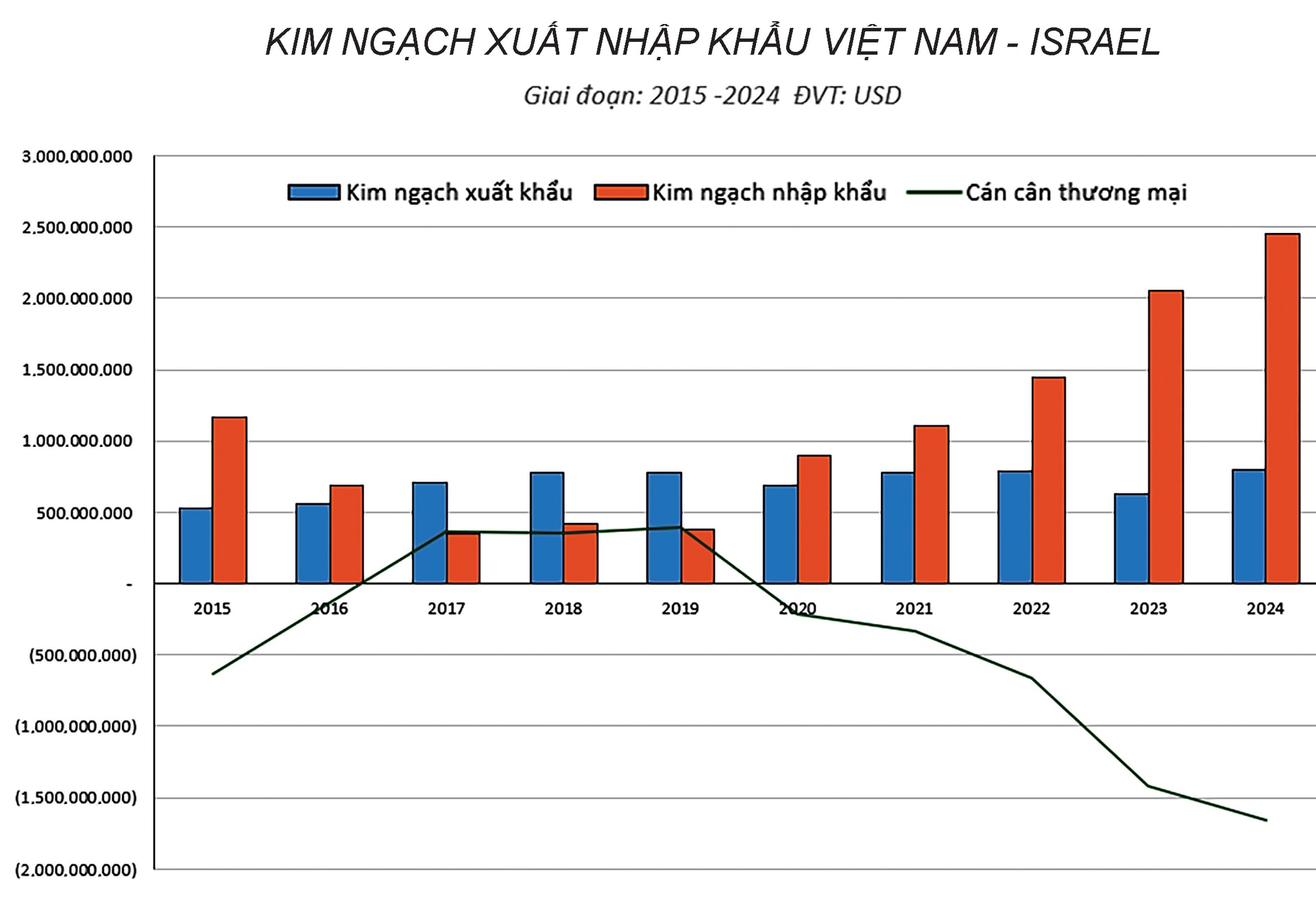 “Rộng đường” xuất khẩu sang Israel