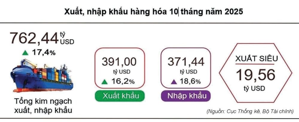 Cường quốc xuất khẩu