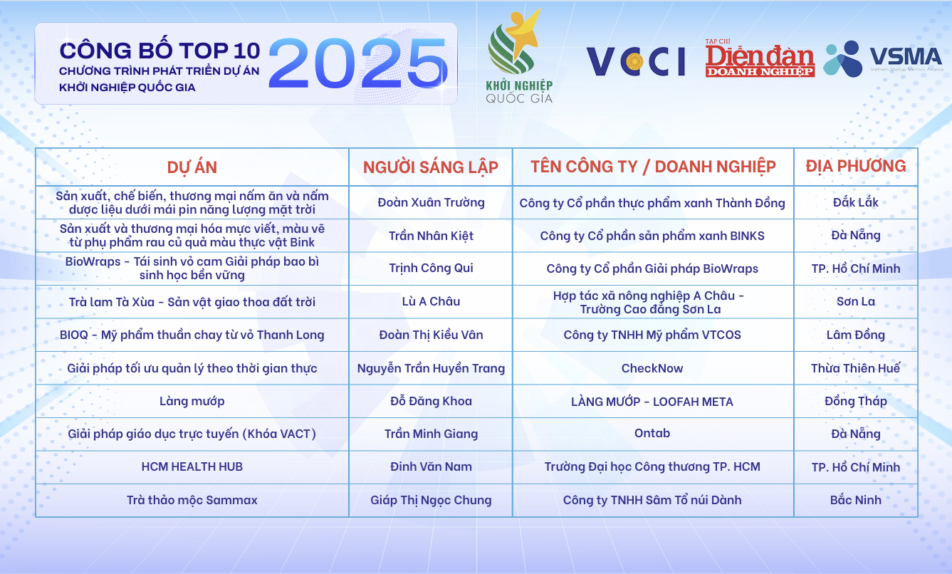 Ảnh chụp màn hình 2025-12-11 180503