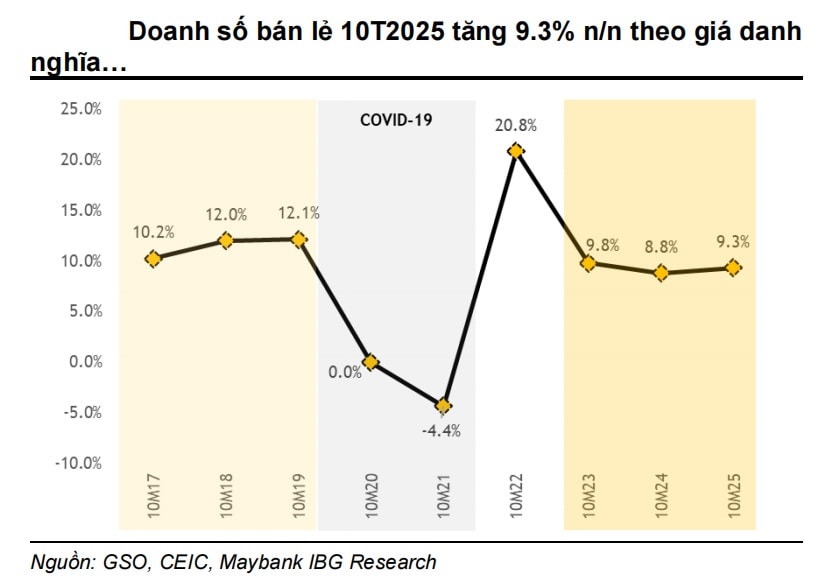 Ban le duoi 2 chu so