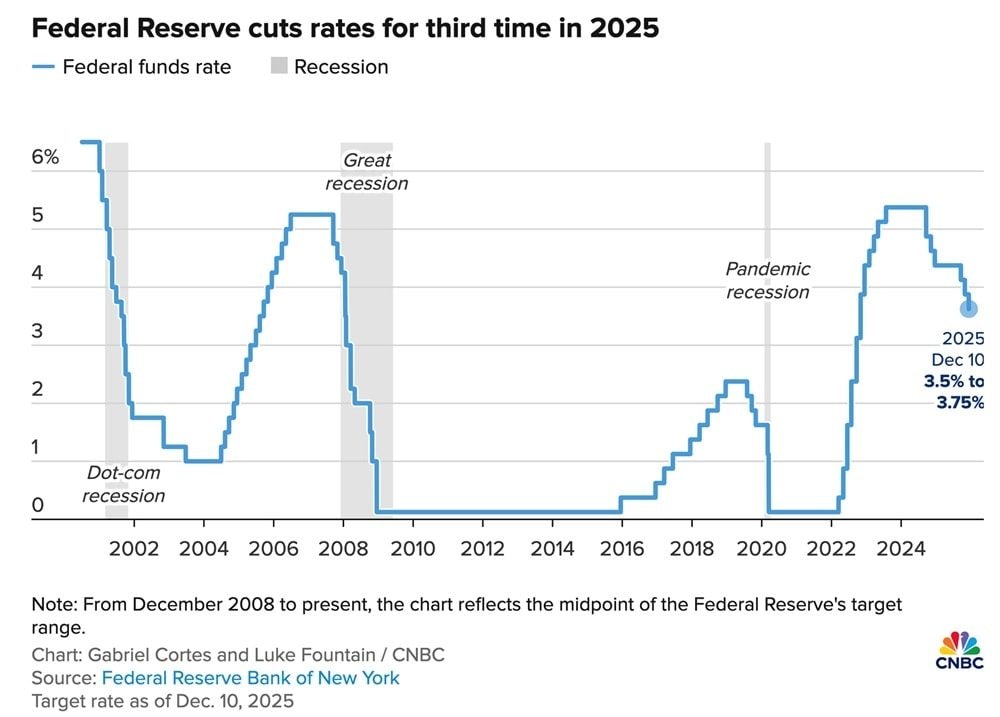 Xu hướng lãi suất của các nền kinh tế - Chi phí vốn có còn rẻ?