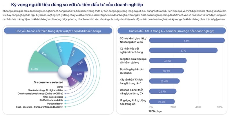 Báo cáo trải nghiệm khách hàng Việt Nam 2025_Filum-Soipro_11202522