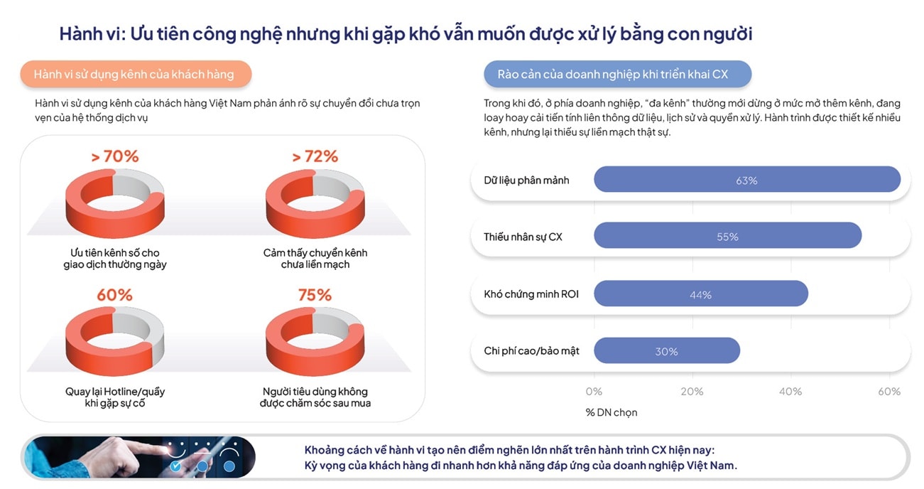 Báo cáo trải nghiệm khách hàng Việt Nam 2025_Filum-Soipro_11202524
