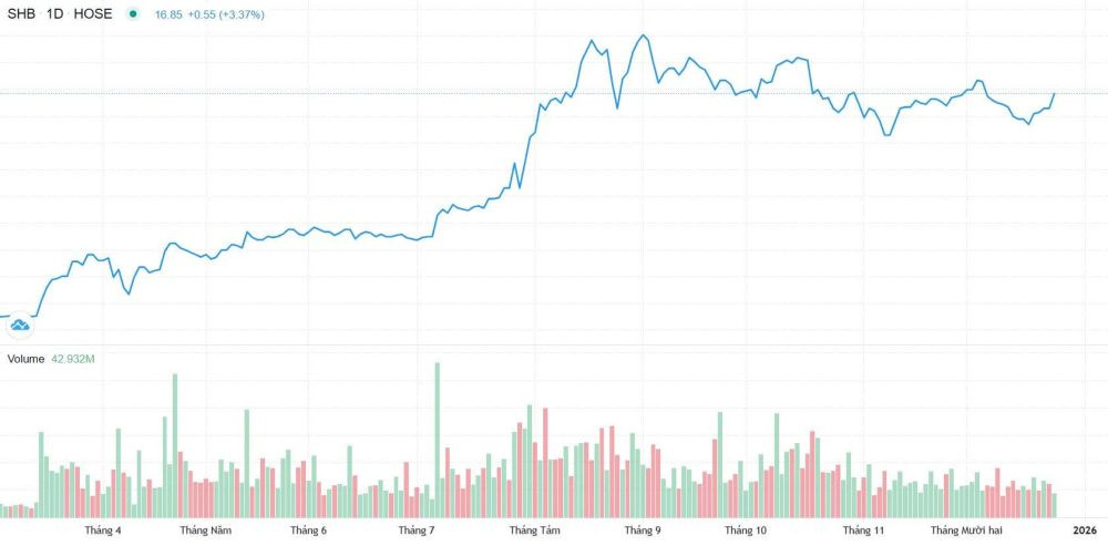 Cuộc đua giành vị trí trong rổ FTSE Emerging Index Cuộc đua giành vị trí trong rổ FTSE Emerging Index