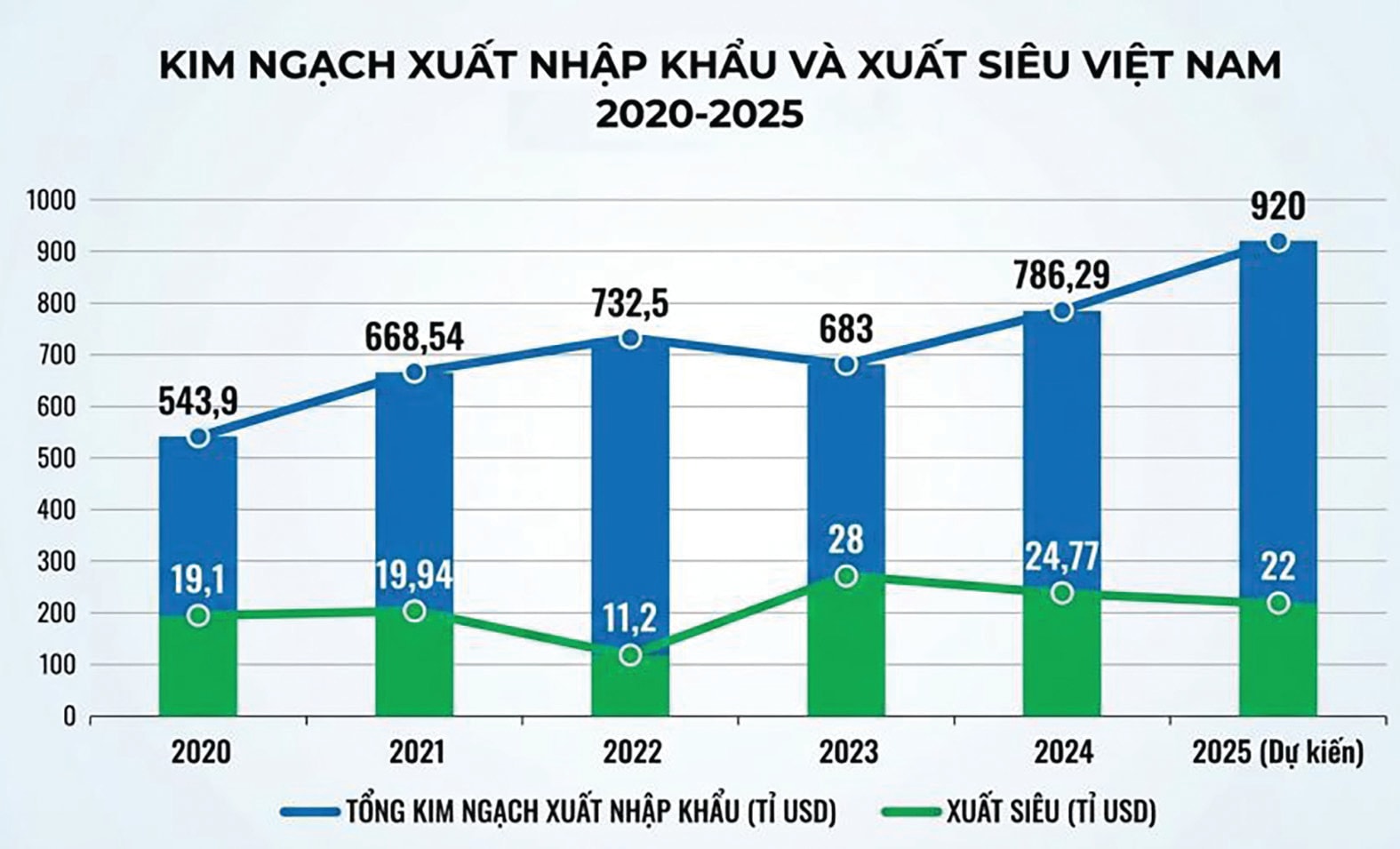 Áp lực vượt lên!