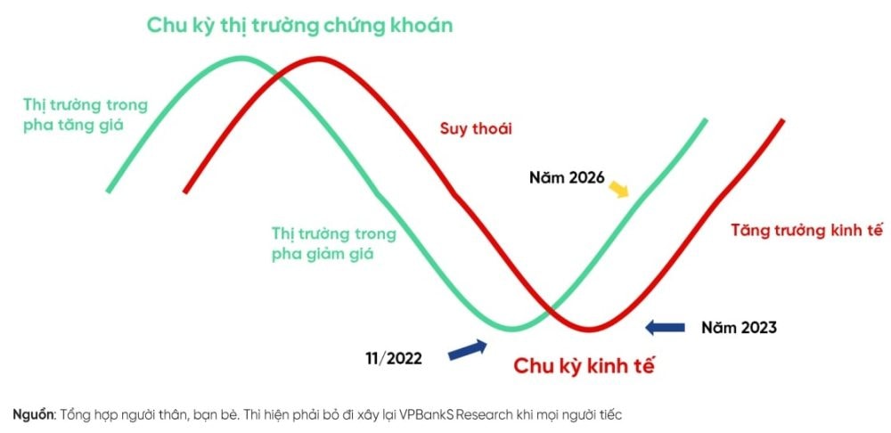 Môi trường tiền tệ và tỷ giá thuận lợi hỗ trợ cho chứng khoán năm 2026
