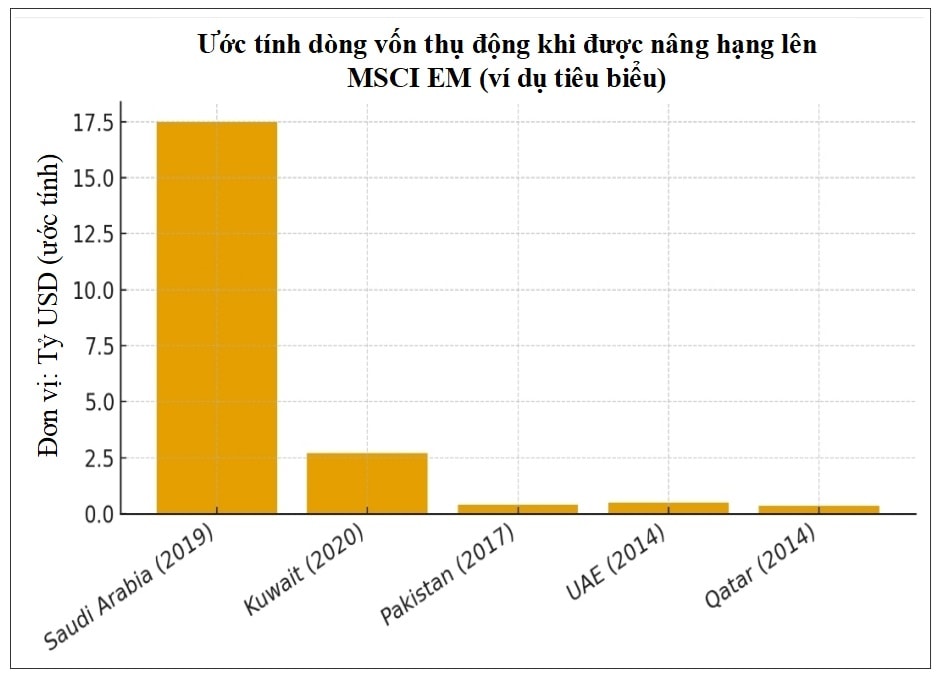 (Nguồn: LSEG, Shinhan Bank S&T Center)