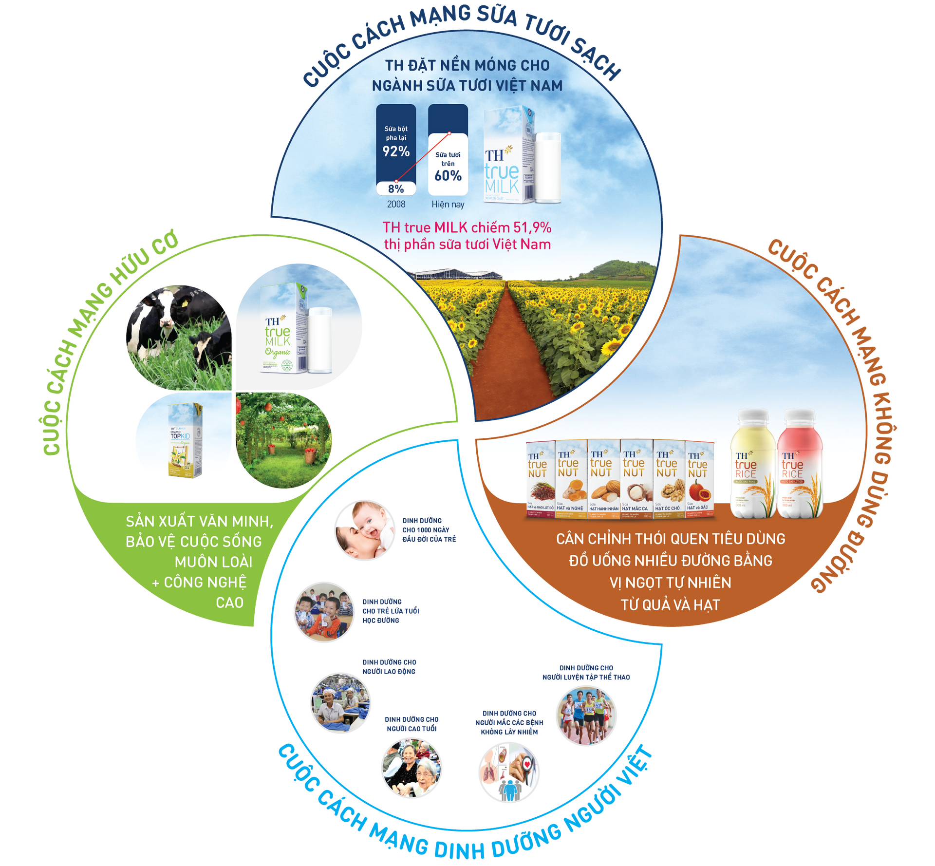 Info CÃ¡c cuá»c cÃ¡ch máº¡ng do TH