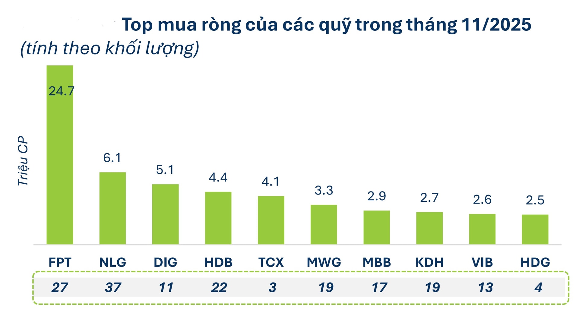 Nguon FiinX Top mua rong 11 thang