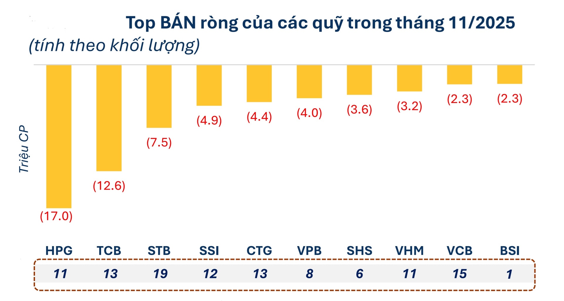 Top ban rong 11 t