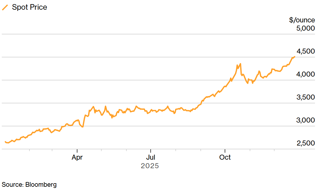 Screenshot 2025-12-28 152726