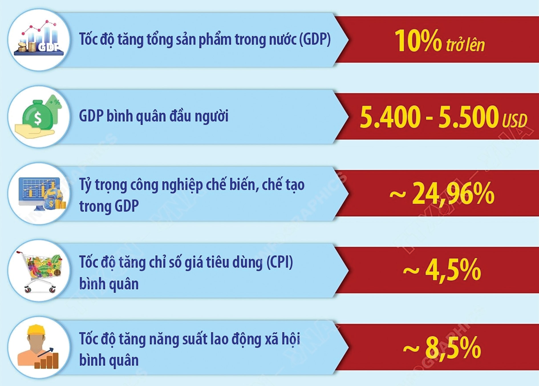 Điểm tựa cho năm 2026
