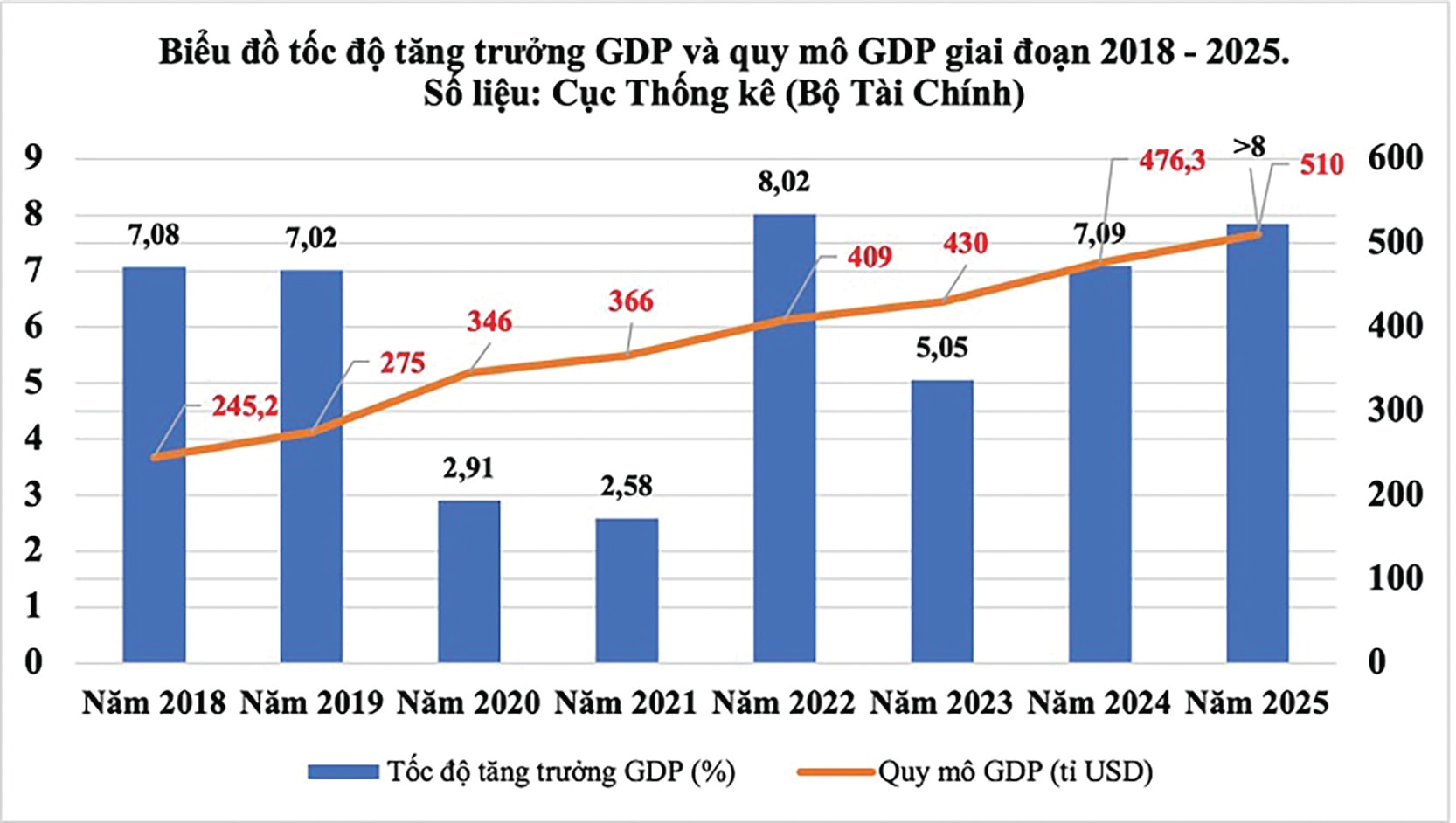 tang-truong-gdp.jpg