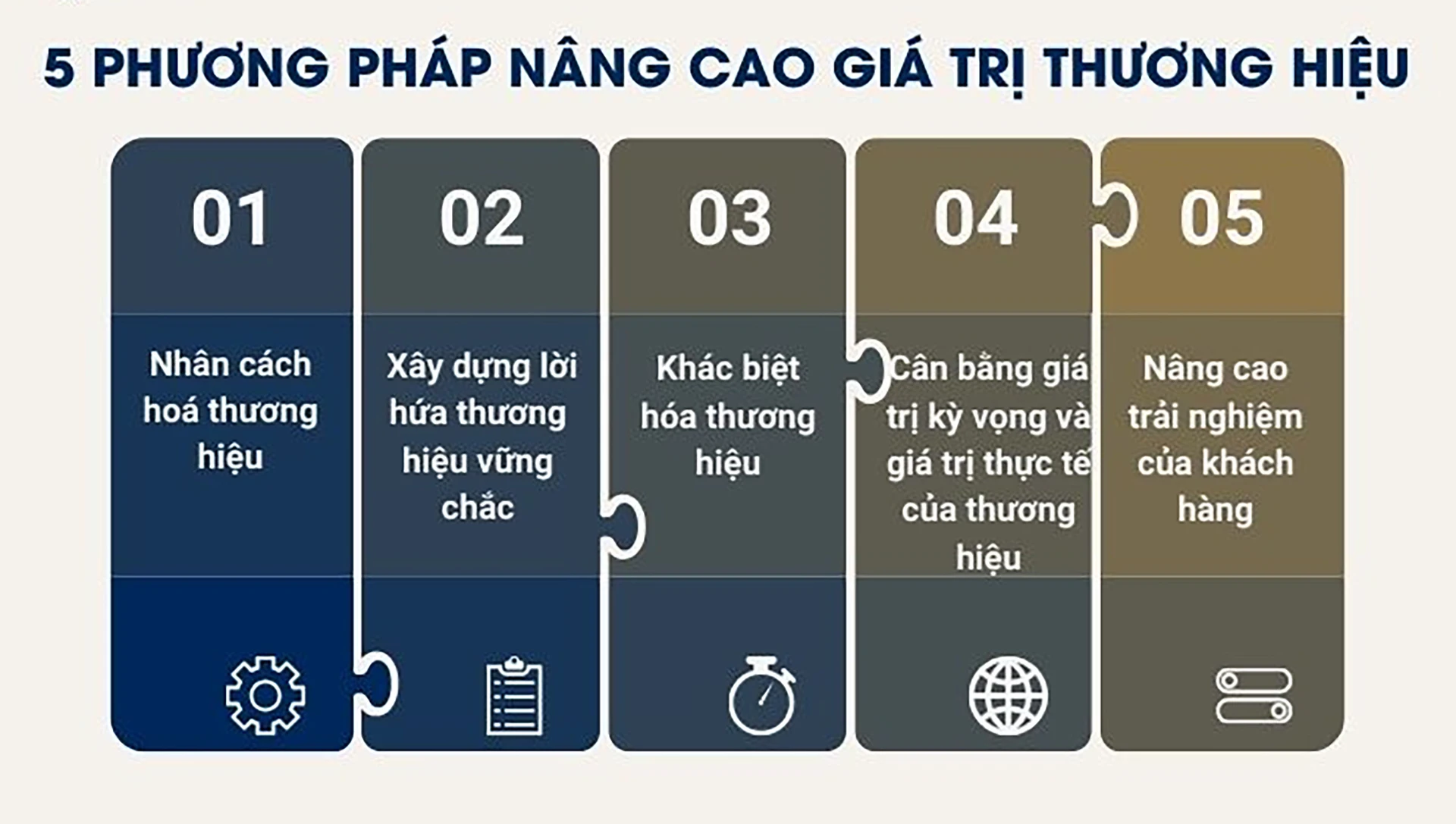 gia-tri-thuong-hieu-5.webp