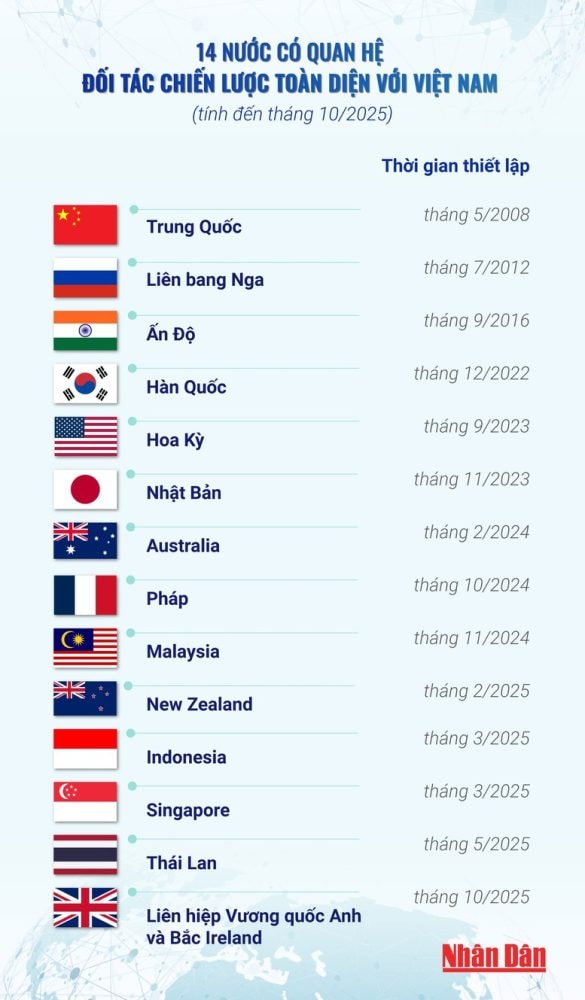 Việt Nam năm 2025: 10 dấu ấn nổi bật Việt Nam năm 2025: 10 dấu ấn nổi bật