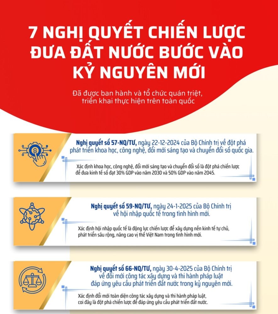 Việt Nam năm 2025: 10 dấu ấn nổi bật Việt Nam năm 2025: 10 dấu ấn nổi bật