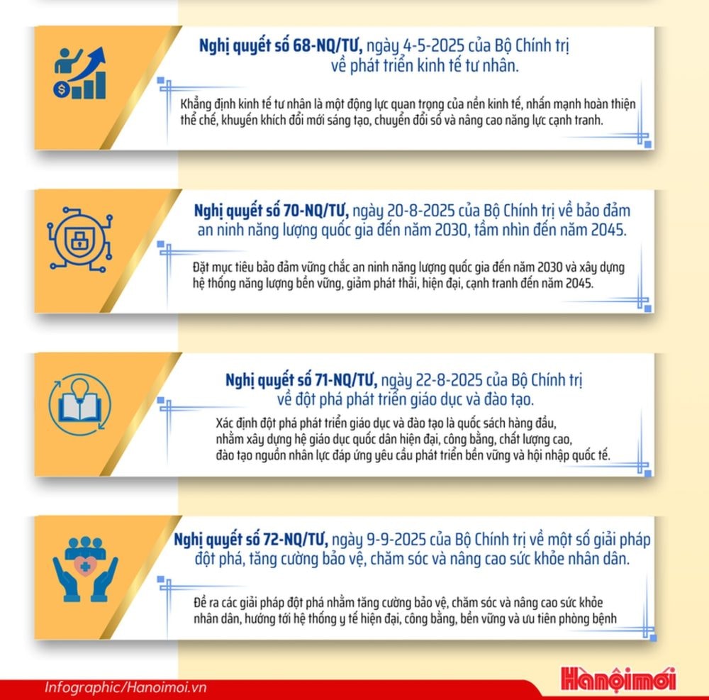 Việt Nam năm 2025: 10 dấu ấn nổi bật Việt Nam năm 2025: 10 dấu ấn nổi bật