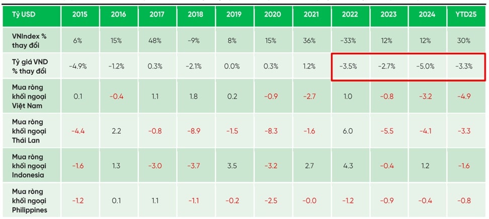 VPBankS_VNI và tỷ giá