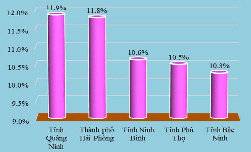 anh1-toc-do-tang-truong1.png