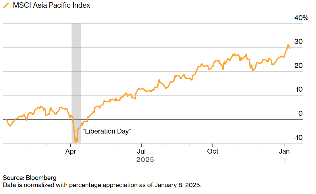 Screenshot 2026-01-09 135341