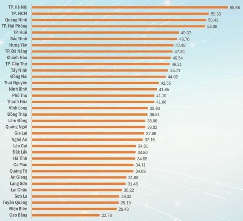 Bat1221126Bứt phá trên bảng xếp hạng PII1