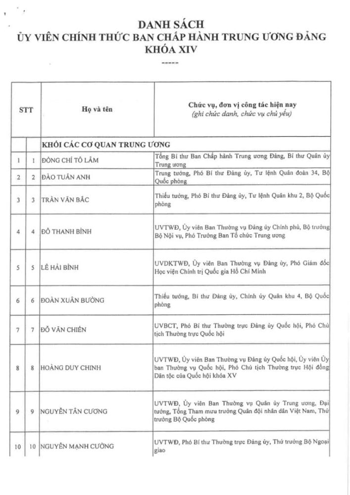 Thông qua danh sách trúng cử Ban Chấp hành Trung ương Đảng khóa XIV Thông qua danh sách trúng cử Ban Chấp hành Trung ương Đảng khóa XIV