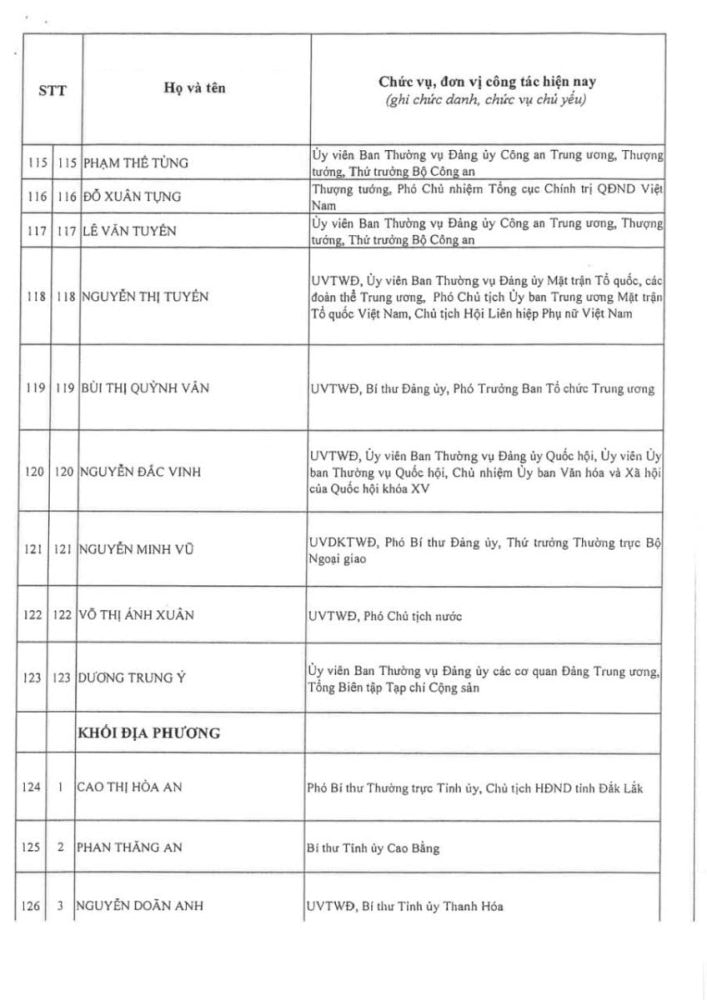 Thông qua danh sách trúng cử Ban Chấp hành Trung ương Đảng khóa XIV Thông qua danh sách trúng cử Ban Chấp hành Trung ương Đảng khóa XIV