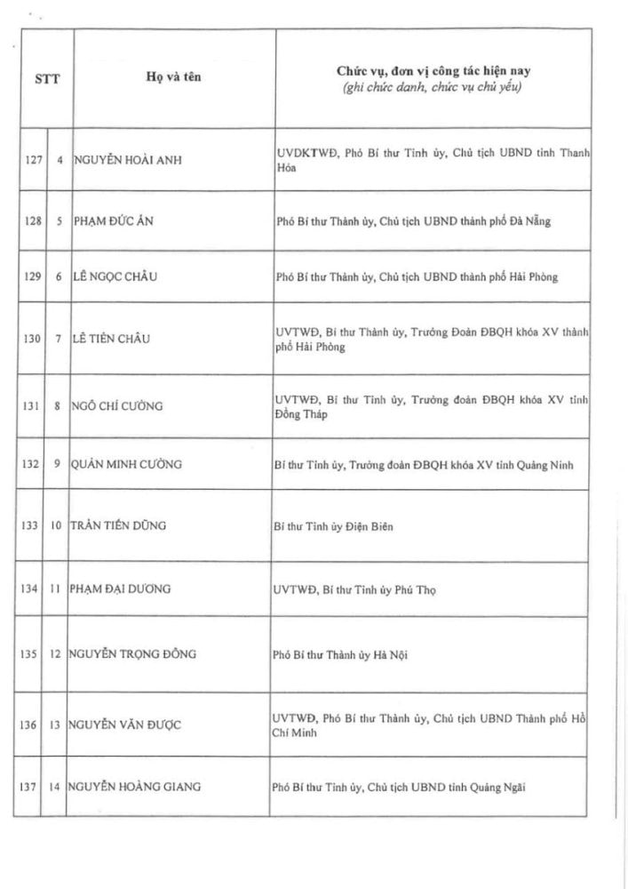 Thông qua danh sách trúng cử Ban Chấp hành Trung ương Đảng khóa XIV Thông qua danh sách trúng cử Ban Chấp hành Trung ương Đảng khóa XIV