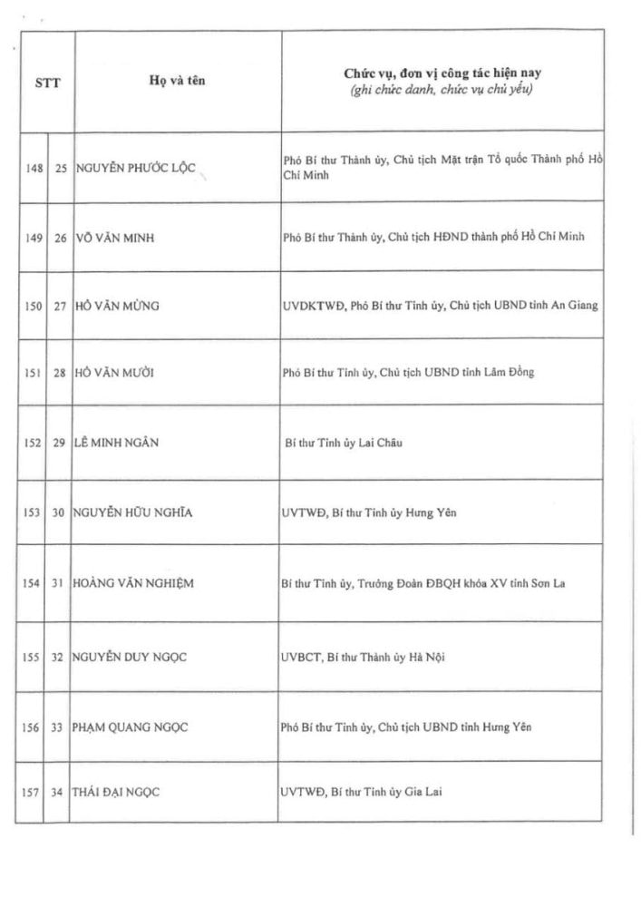 Thông qua danh sách trúng cử Ban Chấp hành Trung ương Đảng khóa XIV Thông qua danh sách trúng cử Ban Chấp hành Trung ương Đảng khóa XIV