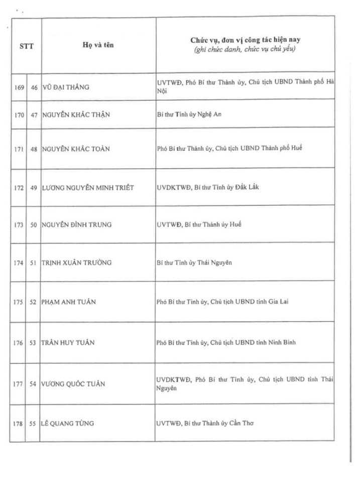 Thông qua danh sách trúng cử Ban Chấp hành Trung ương Đảng khóa XIV Thông qua danh sách trúng cử Ban Chấp hành Trung ương Đảng khóa XIV