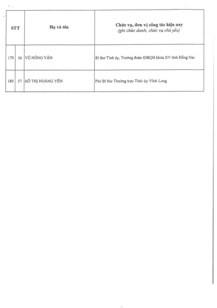 Thông qua danh sách trúng cử Ban Chấp hành Trung ương Đảng khóa XIV Thông qua danh sách trúng cử Ban Chấp hành Trung ương Đảng khóa XIV