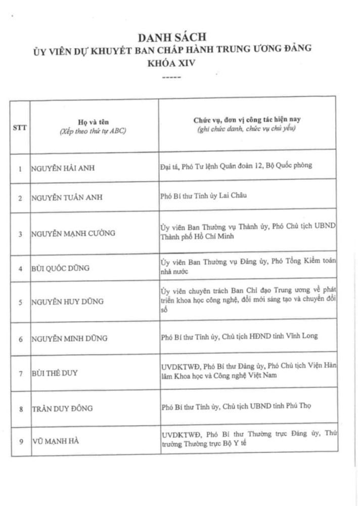Thông qua danh sách trúng cử Ban Chấp hành Trung ương Đảng khóa XIV Thông qua danh sách trúng cử Ban Chấp hành Trung ương Đảng khóa XIV