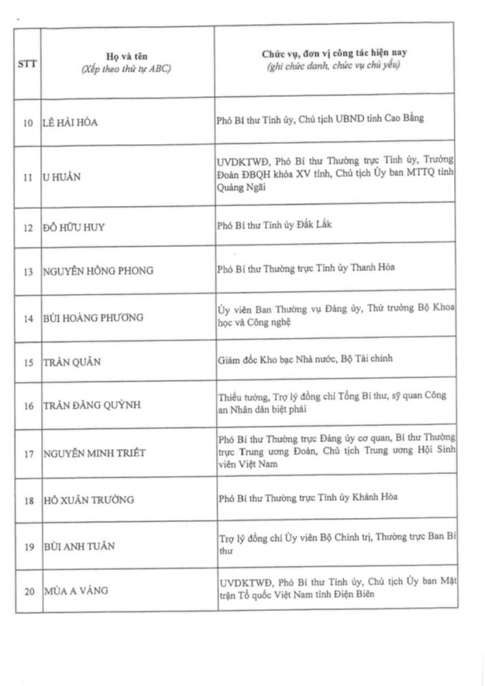 Thông qua danh sách trúng cử Ban Chấp hành Trung ương Đảng khóa XIV Thông qua danh sách trúng cử Ban Chấp hành Trung ương Đảng khóa XIV