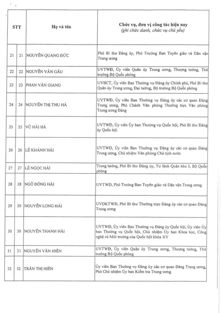 Thông qua danh sách trúng cử Ban Chấp hành Trung ương Đảng khóa XIV Thông qua danh sách trúng cử Ban Chấp hành Trung ương Đảng khóa XIV