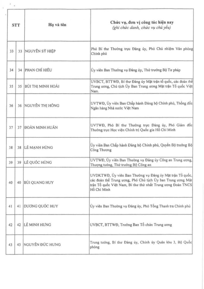 Thông qua danh sách trúng cử Ban Chấp hành Trung ương Đảng khóa XIV Thông qua danh sách trúng cử Ban Chấp hành Trung ương Đảng khóa XIV