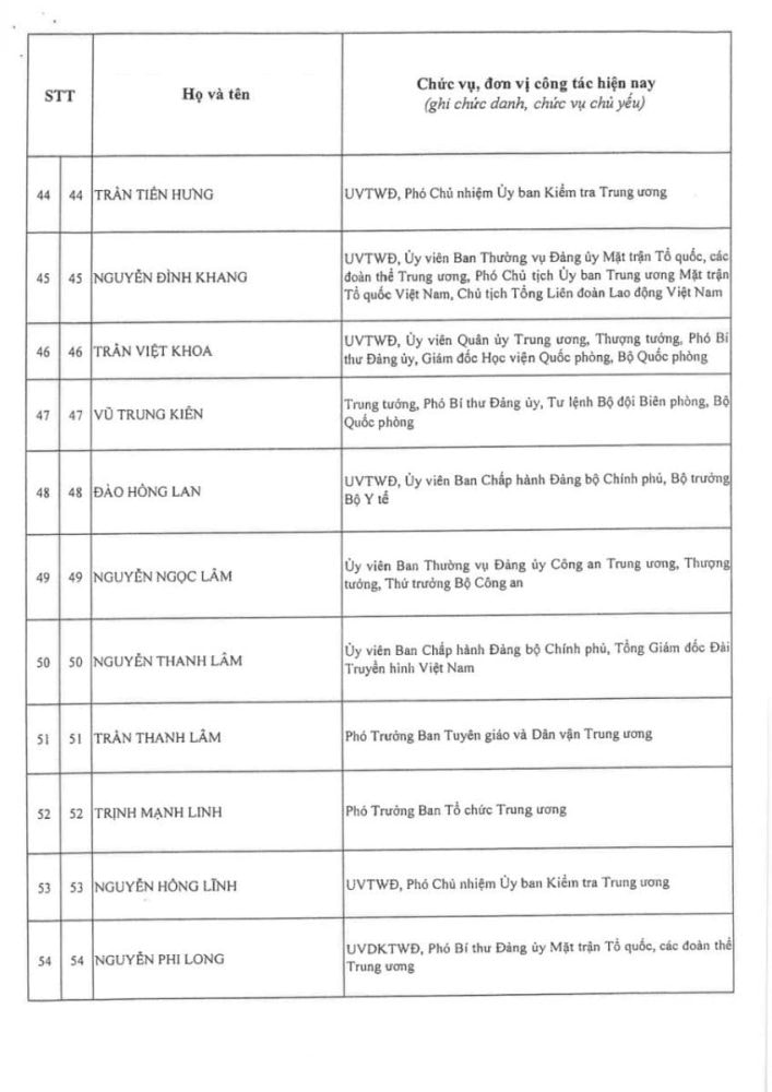 Thông qua danh sách trúng cử Ban Chấp hành Trung ương Đảng khóa XIV Thông qua danh sách trúng cử Ban Chấp hành Trung ương Đảng khóa XIV