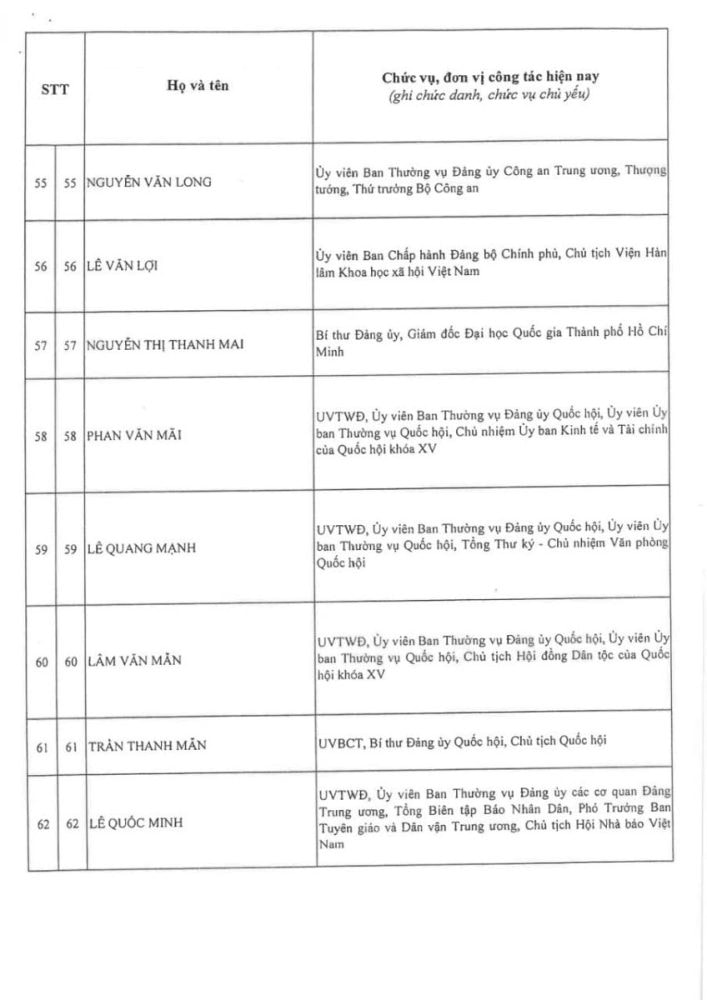 Thông qua danh sách trúng cử Ban Chấp hành Trung ương Đảng khóa XIV Thông qua danh sách trúng cử Ban Chấp hành Trung ương Đảng khóa XIV