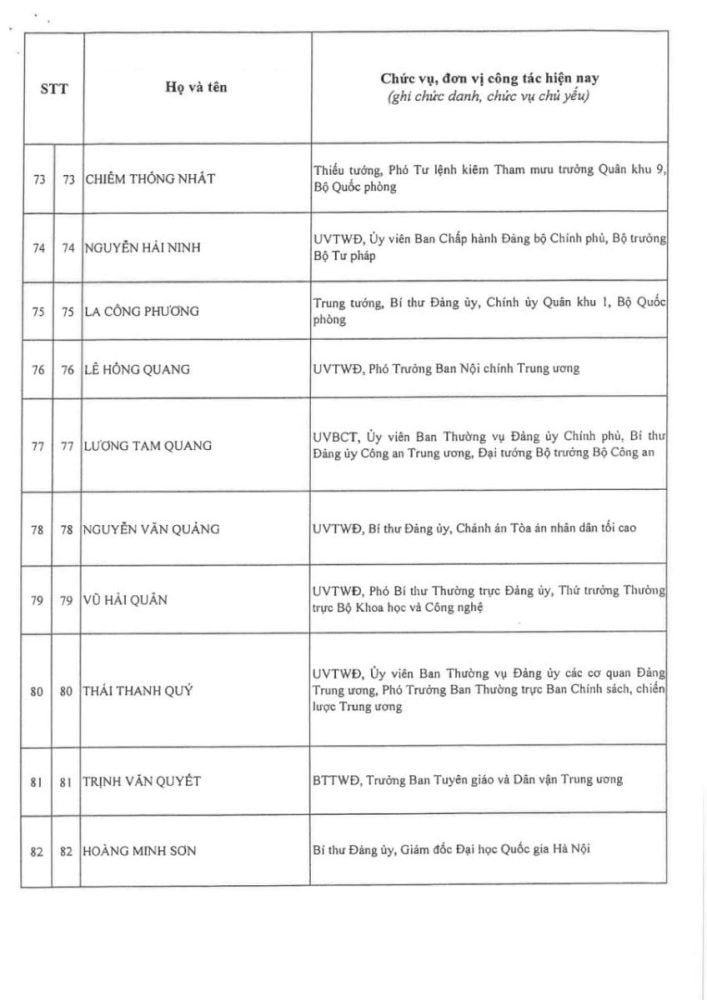 Thông qua danh sách trúng cử Ban Chấp hành Trung ương Đảng khóa XIV Thông qua danh sách trúng cử Ban Chấp hành Trung ương Đảng khóa XIV