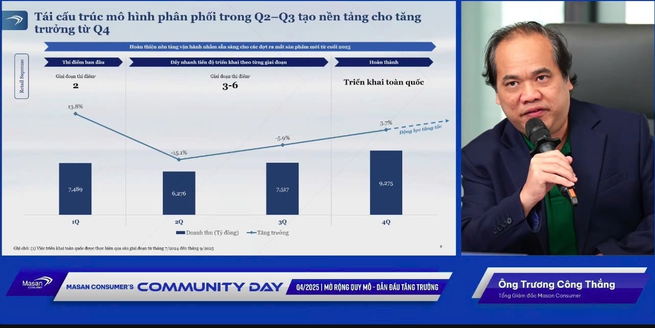 Ông Trương Công Thắng 1