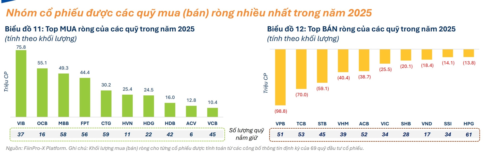 Nhom cp quy mua ban rong nam 2025