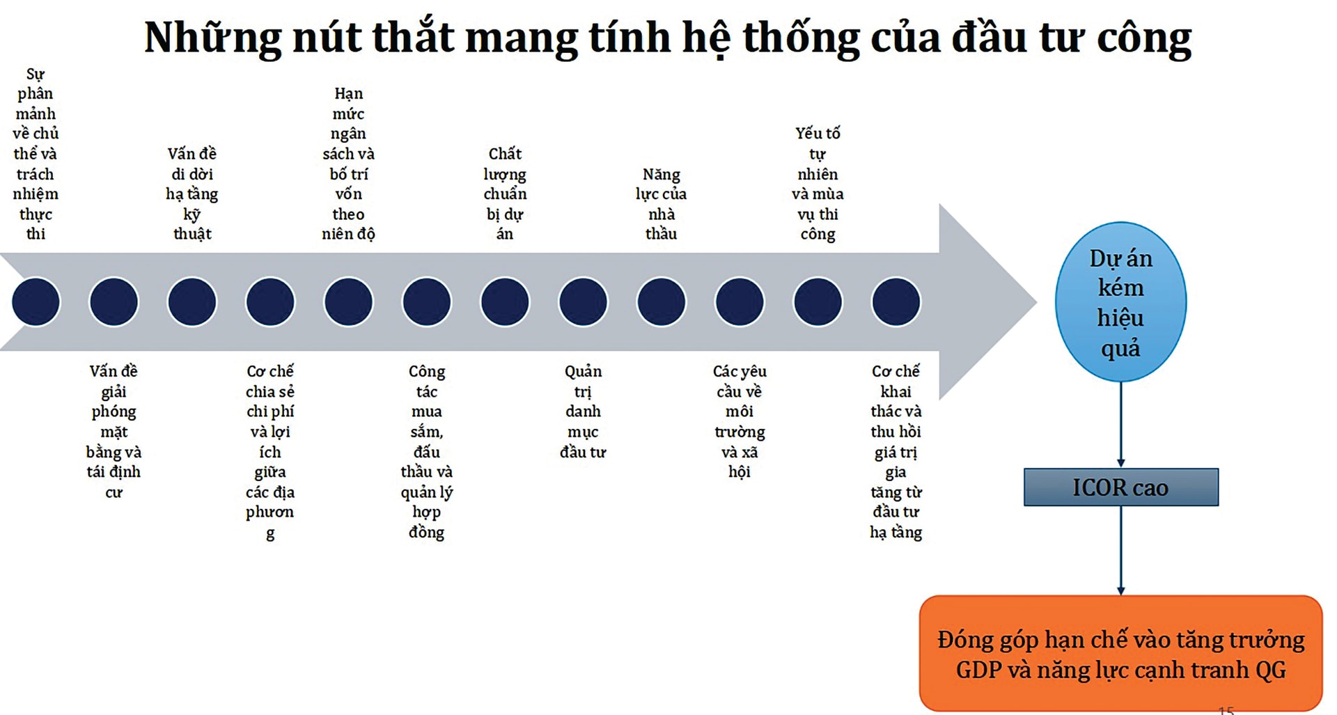 Dau tu cong Nhung nut that Do Thien Anh Tuan