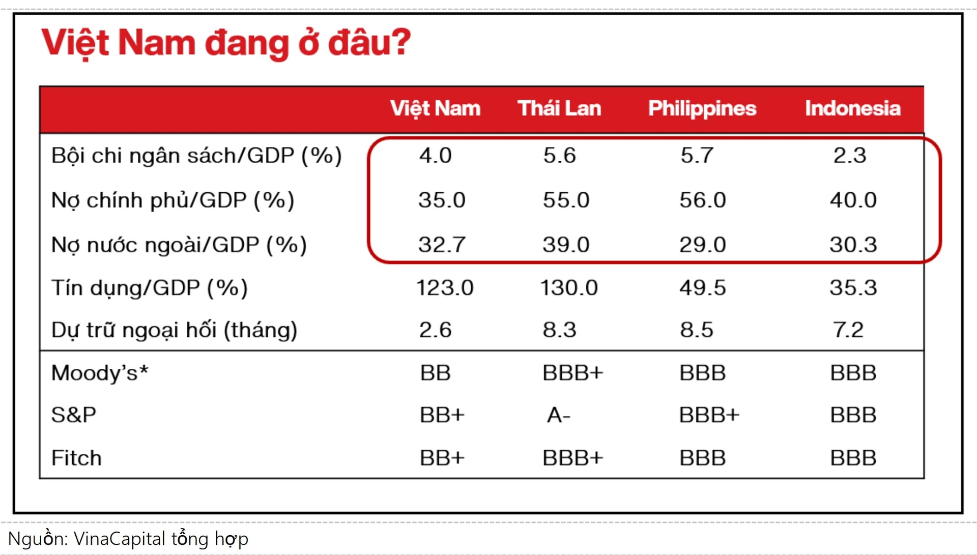 Nâng hạng quốc gia