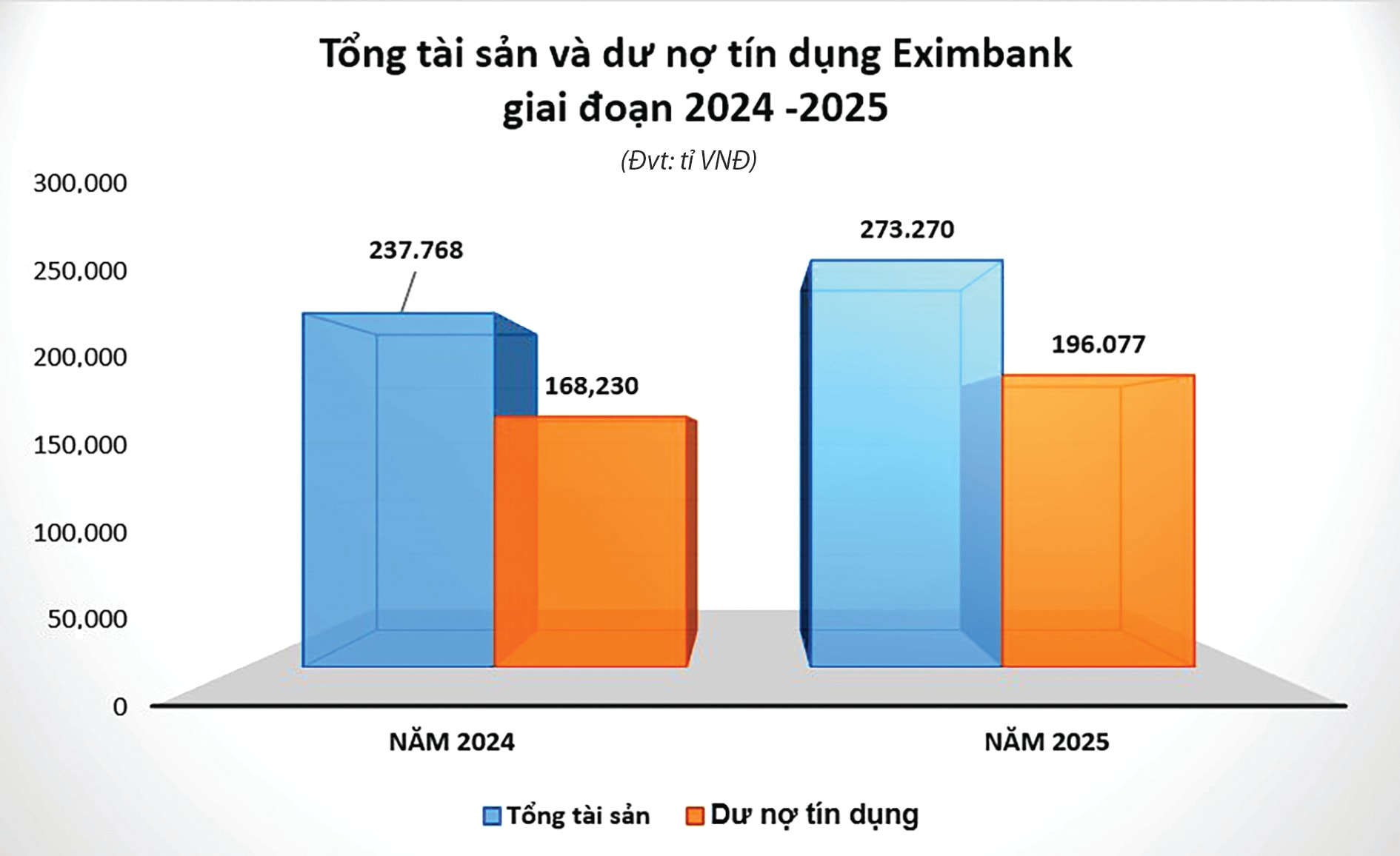 eximbank td