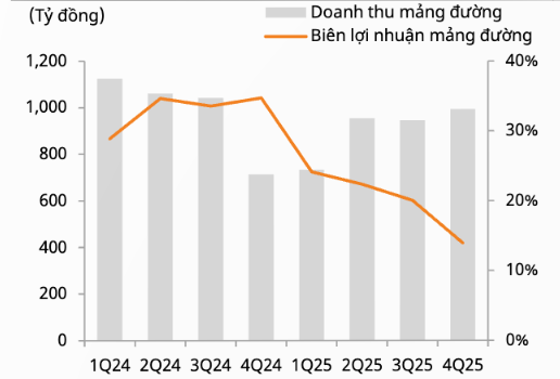 Ảnh màn hình 2026-03-06 lúc 16.28.25