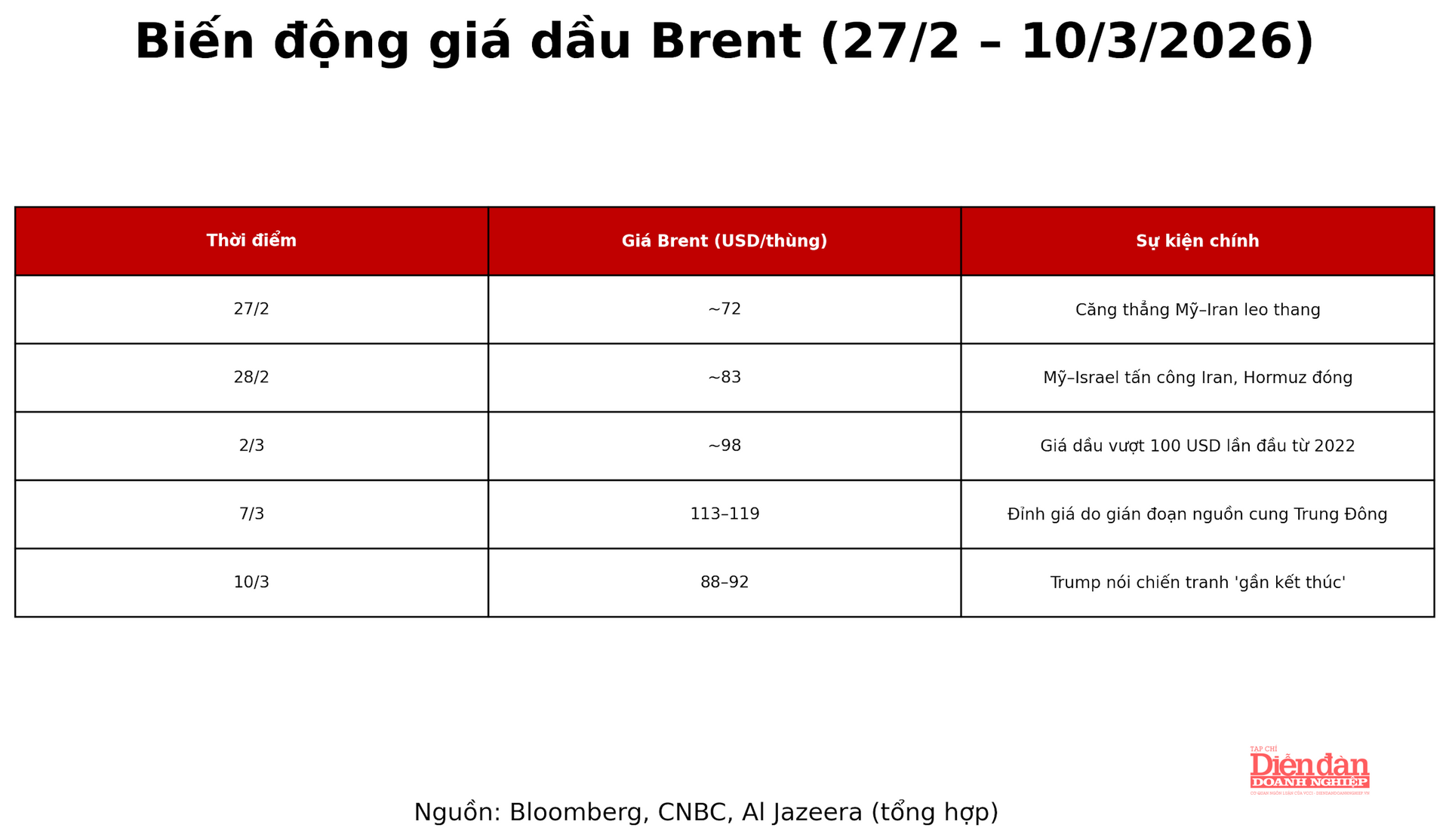 brent_timeline_vn_red_white(2).png