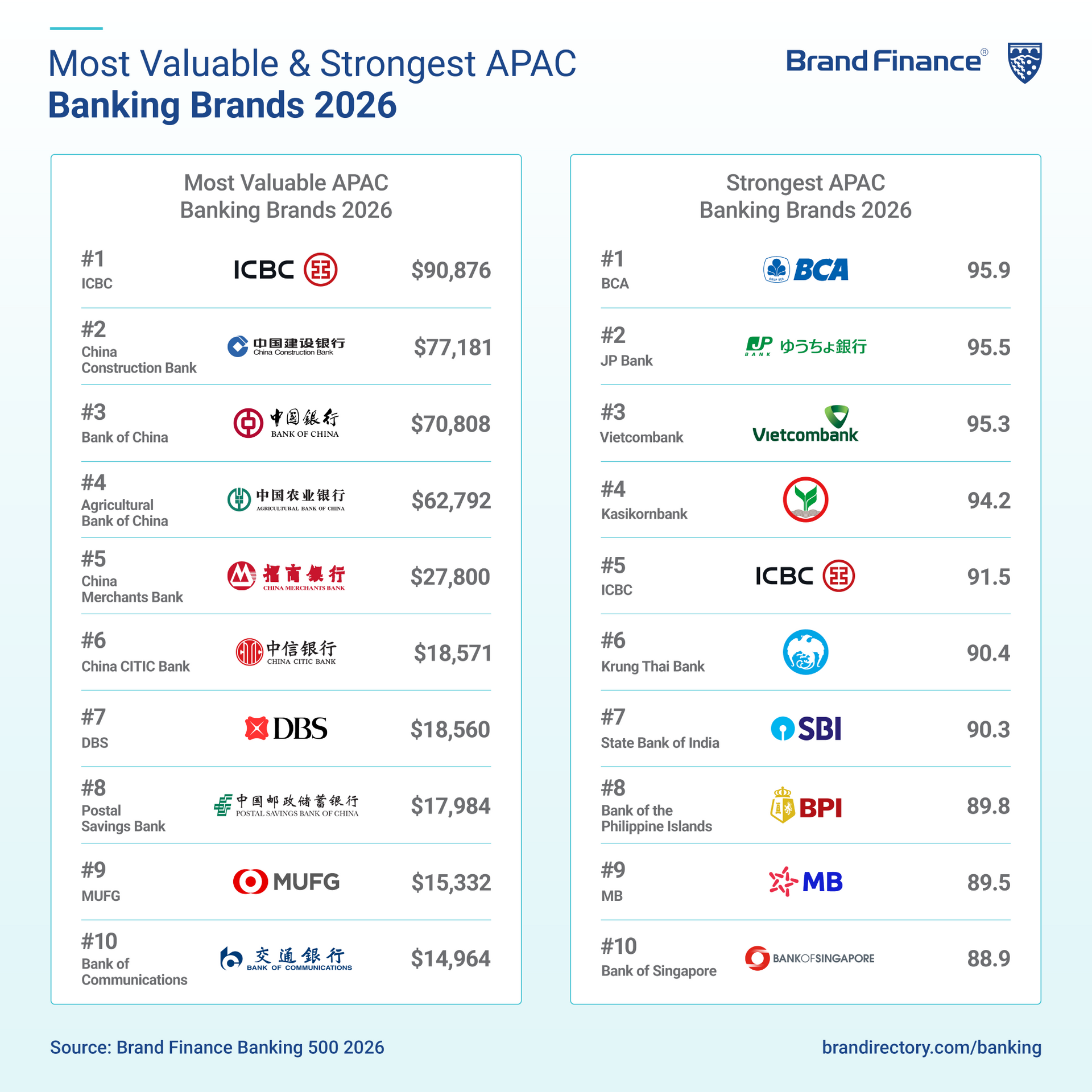 BXH Brand Finance 2026_anh 2