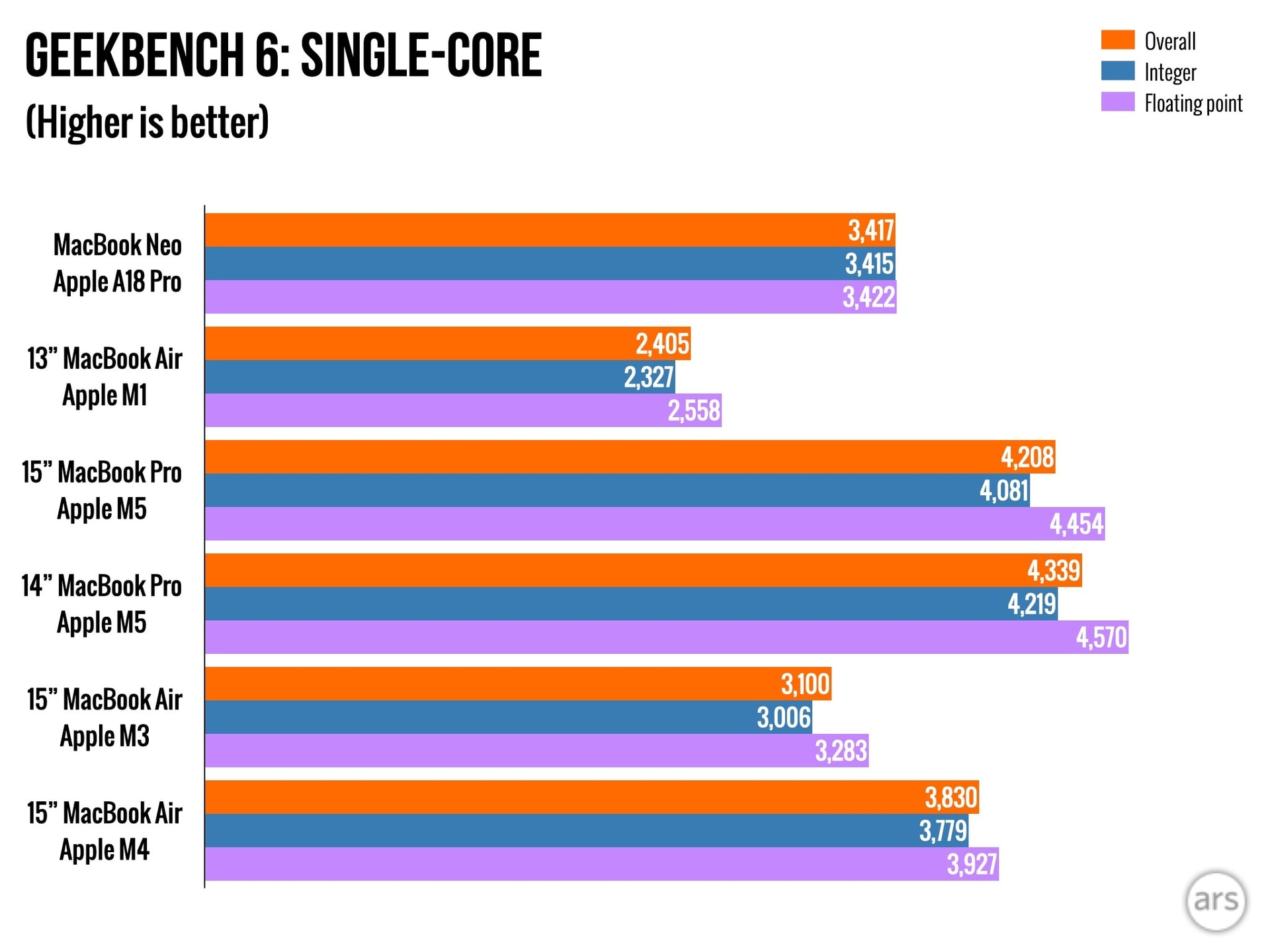 danh gia MacBook Neo, gia ban MacBook Neo, so sanh MacBook Neo, MacBook gia re anh 7